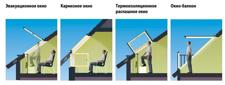 Установка от пола