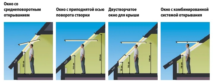 Установка от пола