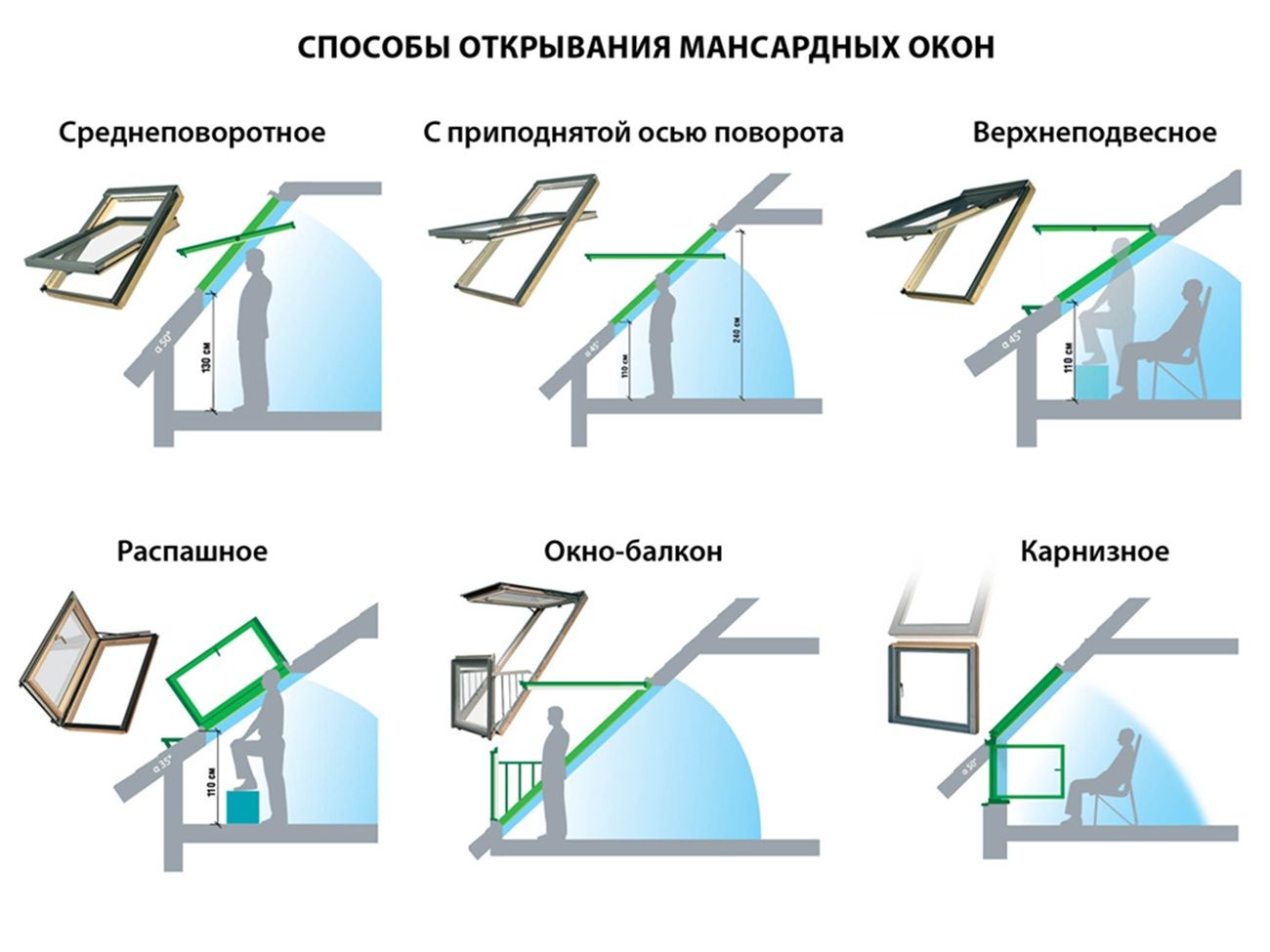 Классификация по типу конструкции и открыванию
