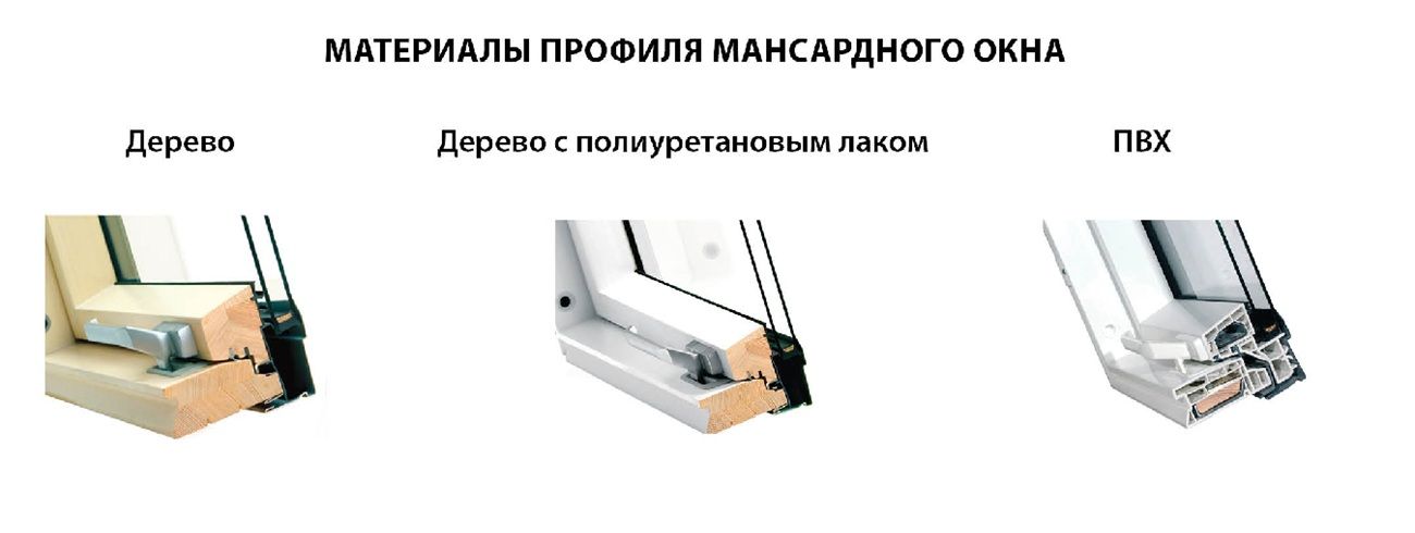 Виды по материалу рамы